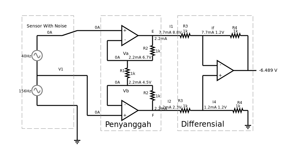 Solusi Permasalahan Sensor